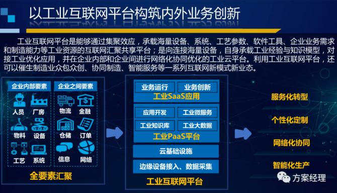 科技平台网站建设_创建设备插图2