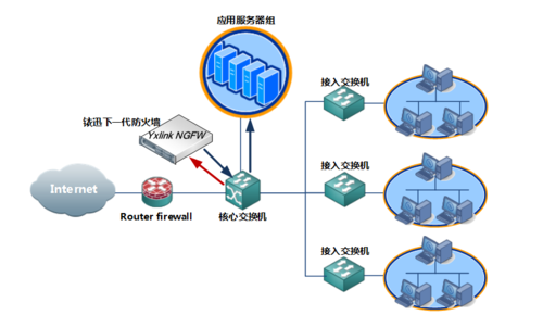 gartner下一代防火墙_防火墙插图4