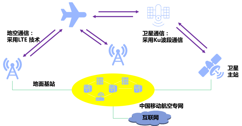 宽带通信_通信缩略图