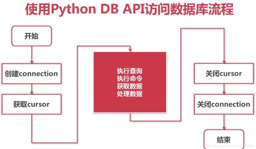 pymysql连接mysql_将Spark作业结果存储在MySQL数据库中，缺少pymysql模块，如何使用python脚本访问MySQL数据库？插图2