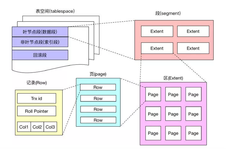 polyline_CarbonData表空间索引语法说明插图