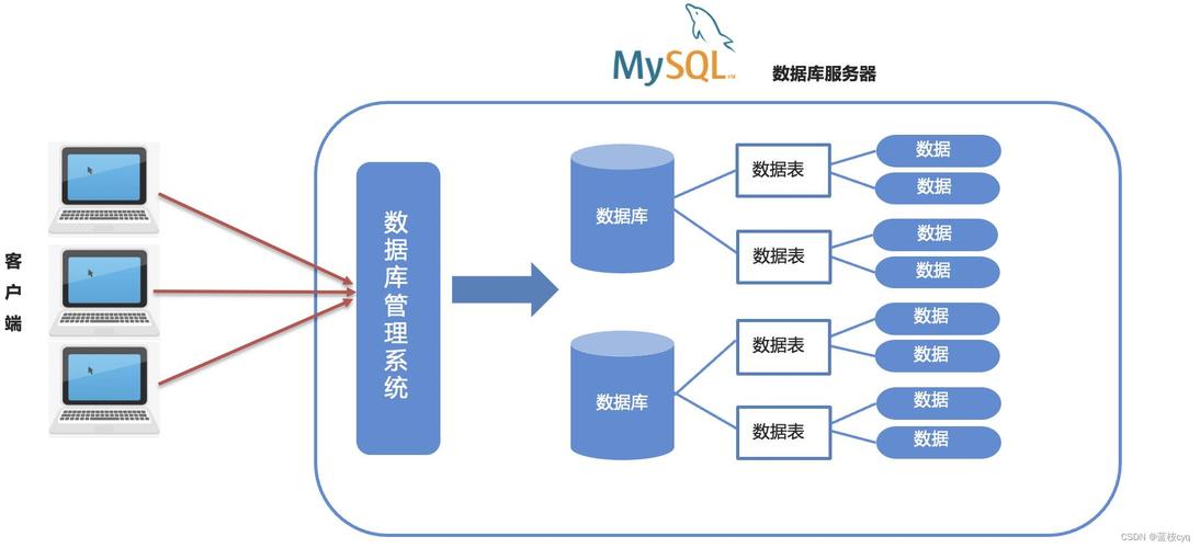 如何利用PHP从MySQL数据库中高效读取数据？插图4