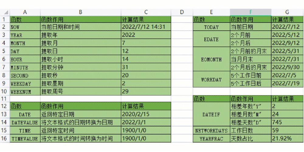 客户端时间和服务器_日期和时间函数插图2