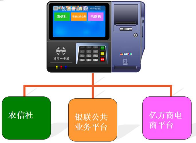 如何配置pos机服务器的虚拟机以确保高效稳定运行？插图2