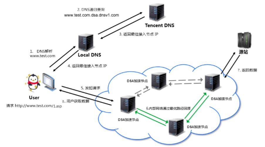 判断一个站有没有cdn_如何判断CDN是否缓存命中？插图2