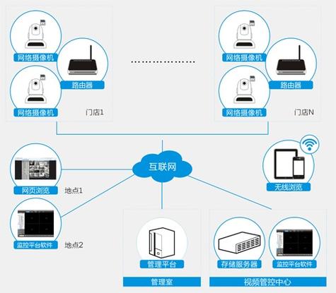 客户网络监控主要包括_网络监控插图2