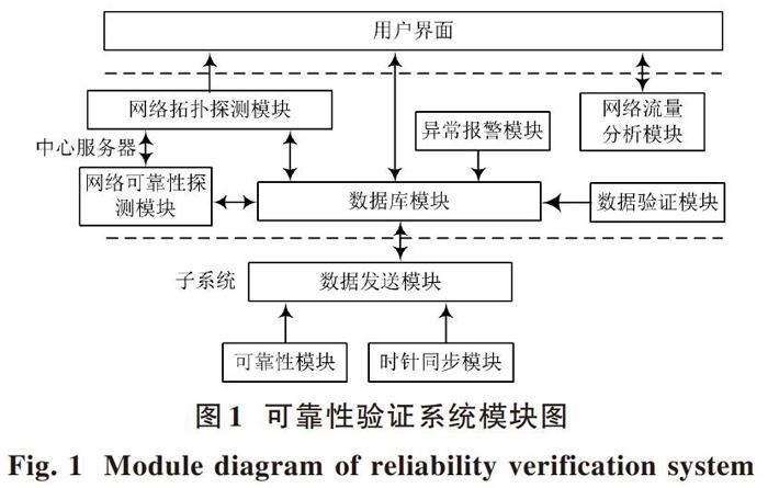 可靠的网站建设图_可靠性插图2