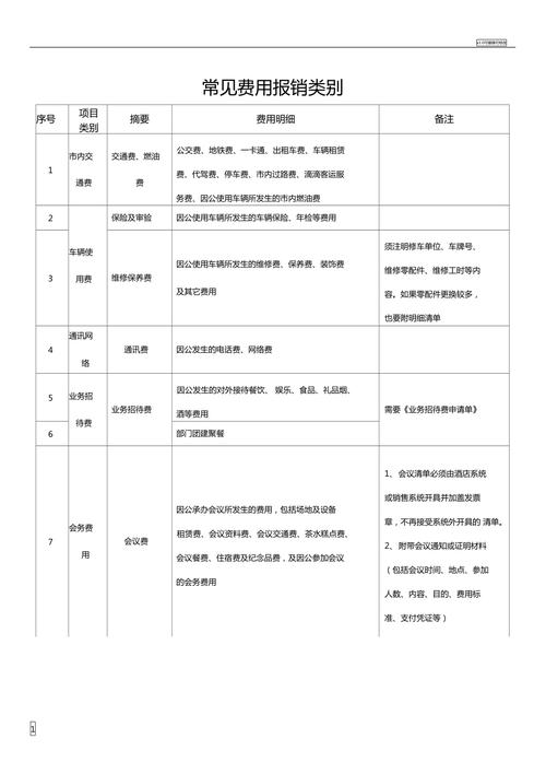 平面广告_MDF报销的类别有哪些？插图4