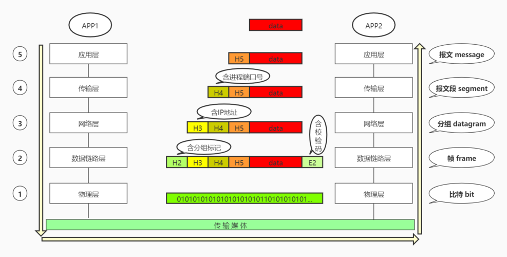 规则网络模型_VPC网络模型插图4