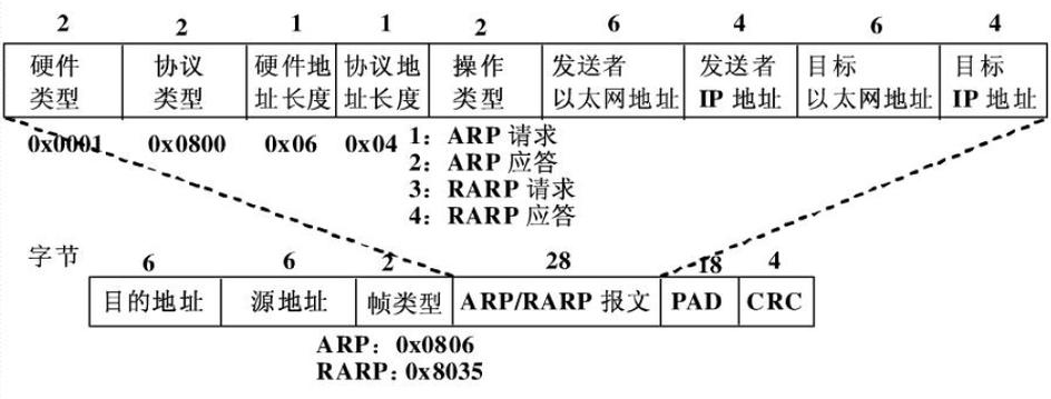 平均数_ALM303046918 当接口收到ARP报文的速率超过ARP时间戳抑制设定的速率，发送告警信息插图