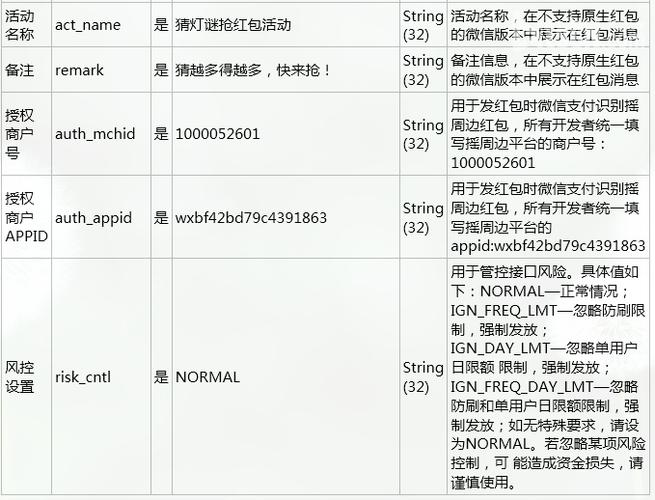 php发红包算法_PHP插图4