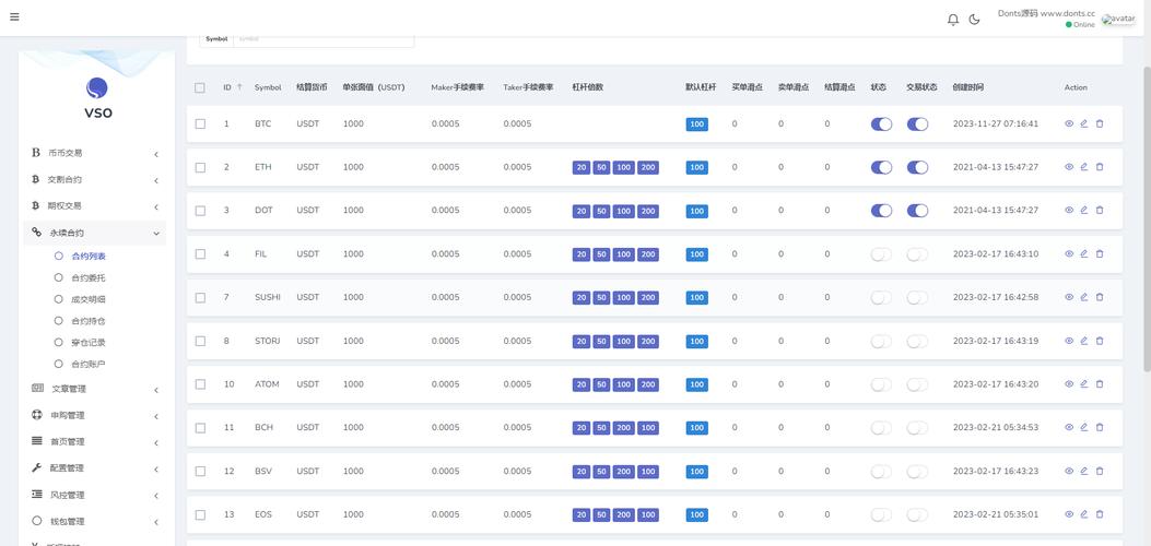 php网站源码带后台_设置网站后台插图4