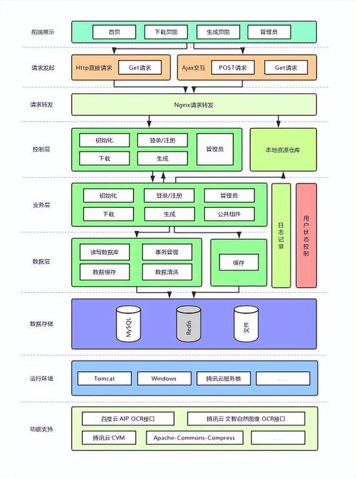 高端网站设计技术分析_技术架构设计缩略图