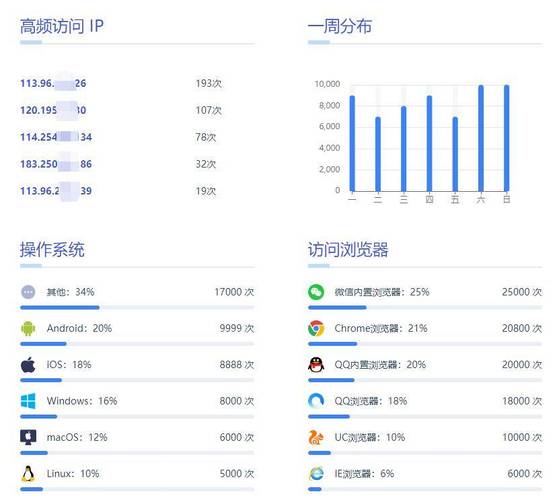 开发网站的目标_获取目标库分组中的目标数量缩略图