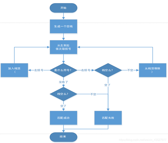 python 数据库操作_Python技术栈相关操作插图