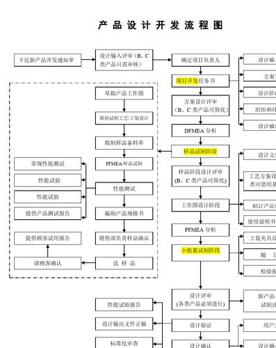 高端定制网站开发设计建站流程_定制开发流程插图2