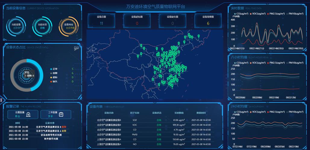 高端大气网站_智慧大气智能化大气监测管治平台Alpha Maps插图2