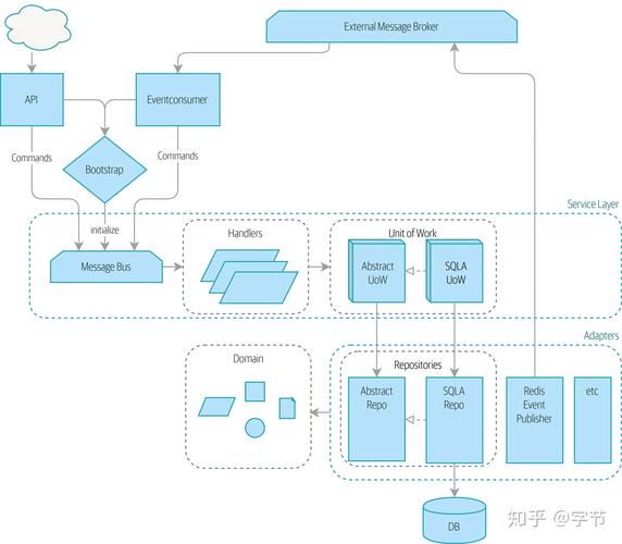 python搭建远程服务器搭建_组织搭建缩略图