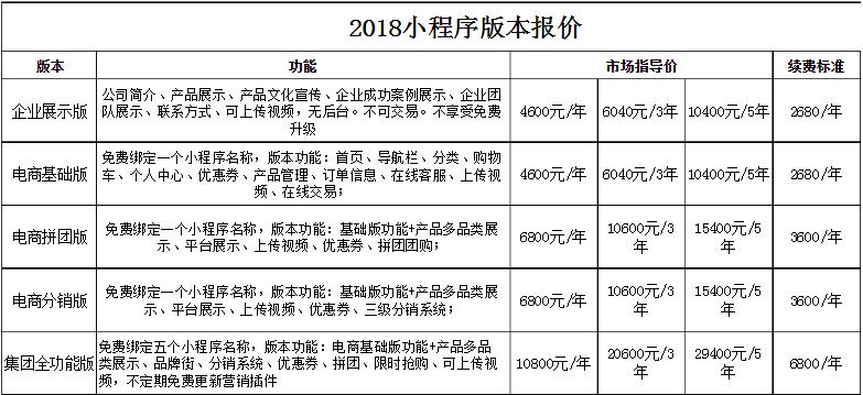 开发网站价格_服务价格插图2