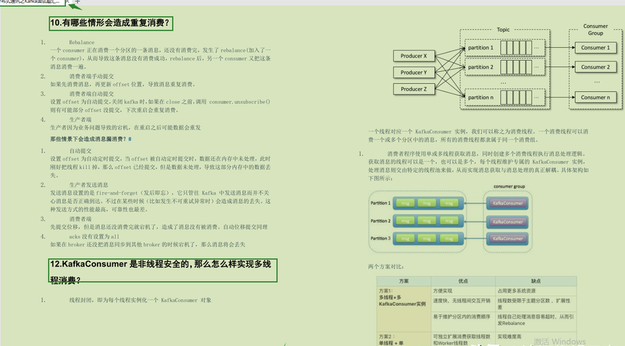 kafka面试题_分布式消息（Kafka）缩略图