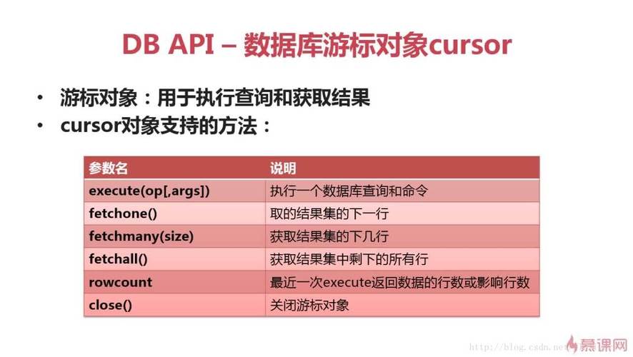 python访问mysql数据库_函数如何访问MySQL数据库？插图4