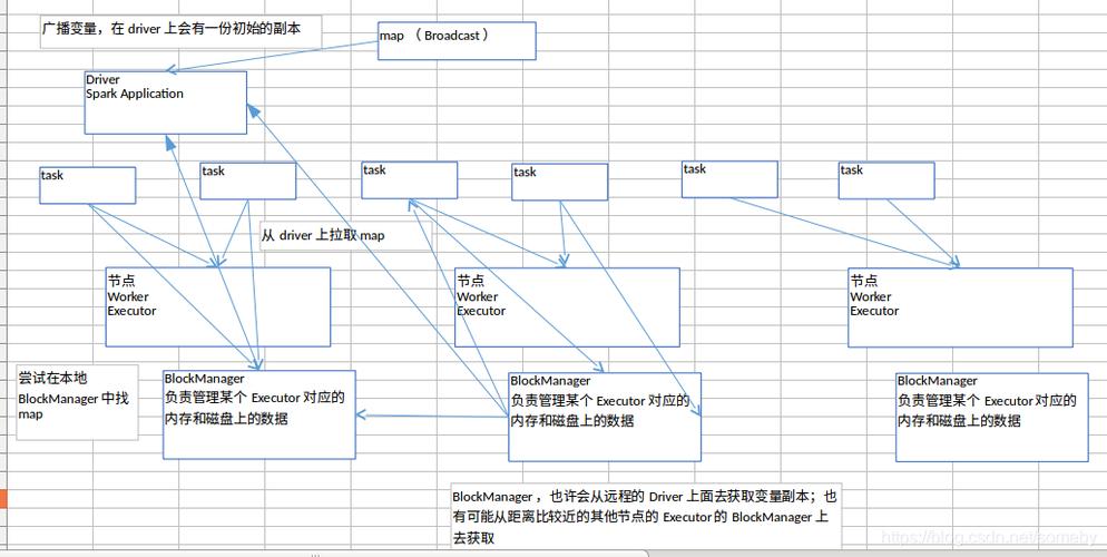 广播变量 调用_使用广播变量缩略图