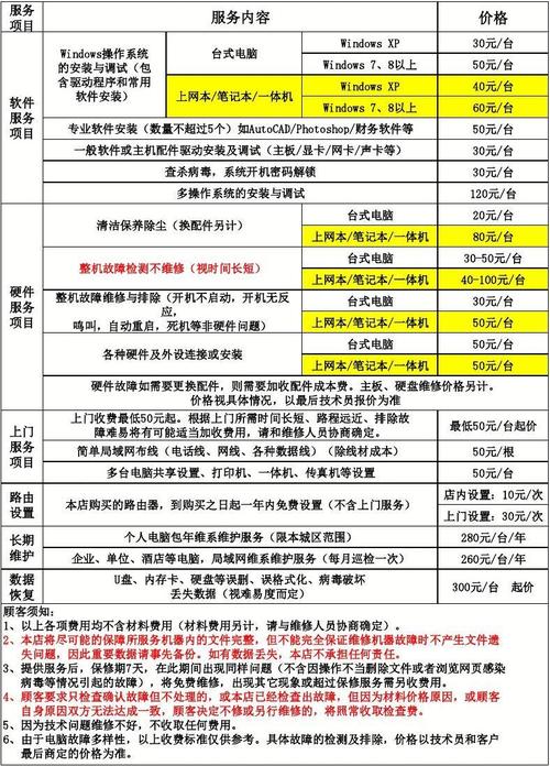 平台收费标准_收费标准类插图