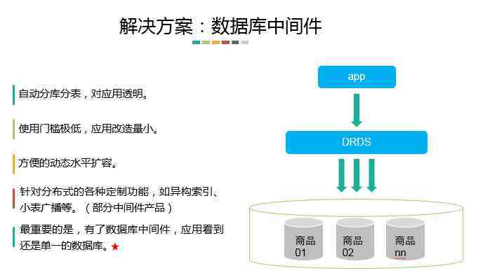 高并发 大数据量 服务_内容数据量化插图