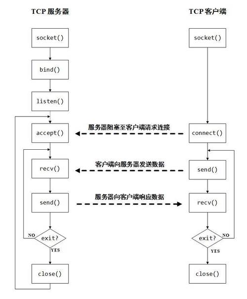 客户端脚本访问服务器端脚本_脚本插图