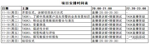 客户流失预警_处理客户预警插图4