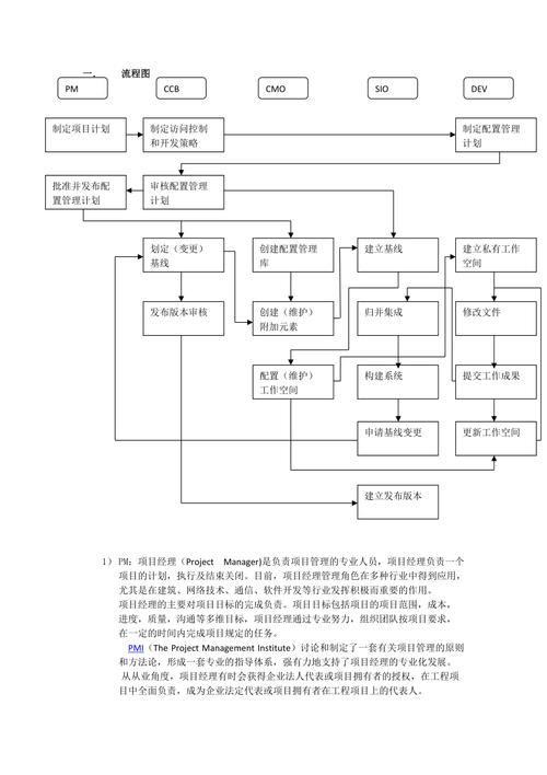 配置过程_实现过程插图2