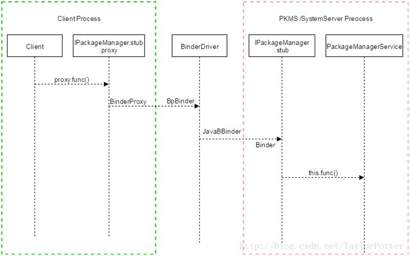 packagemanager_接口文档方法详解及功能插图