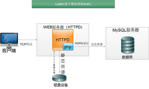 php网站的部署_PHP插图4