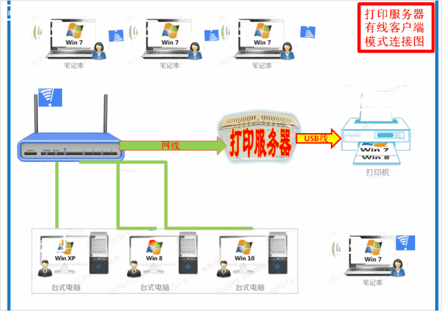 客户端短链接服务器长连接_短信是否支持发送动态短链接？插图4