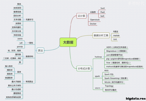 关于大数据的个人归纳_归纳插图