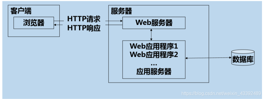 客户端通过服务器控制另一个客户端_登录NetEco（通过Web客户端）插图4