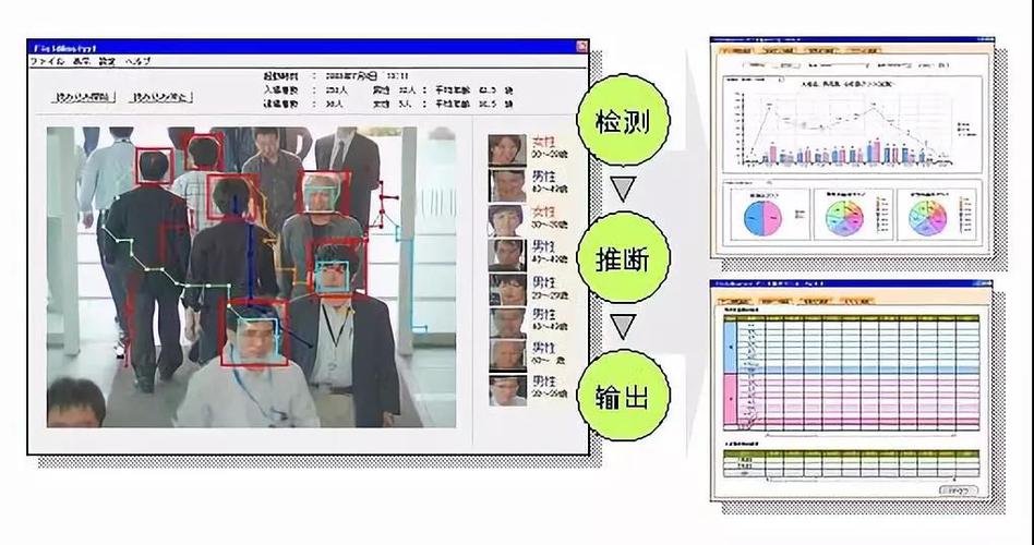 客流统计分析_人脸客流统计技能缩略图