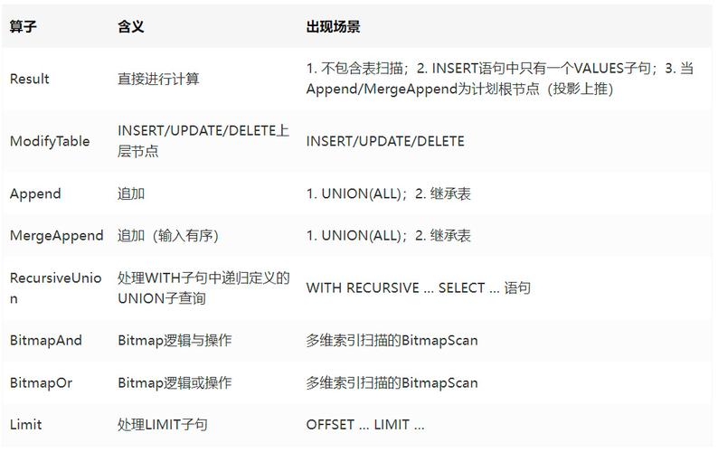 客户端反复往服务器发送数据_往GaussDB(DWS)写数据慢，客户端数据会有积压缩略图