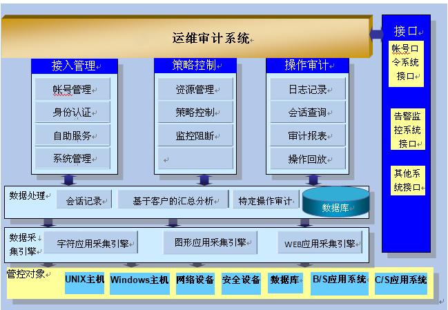 国外运维审计系统_运维审计插图4