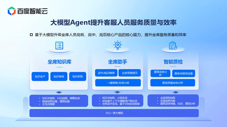 客服云_智能客服缩略图