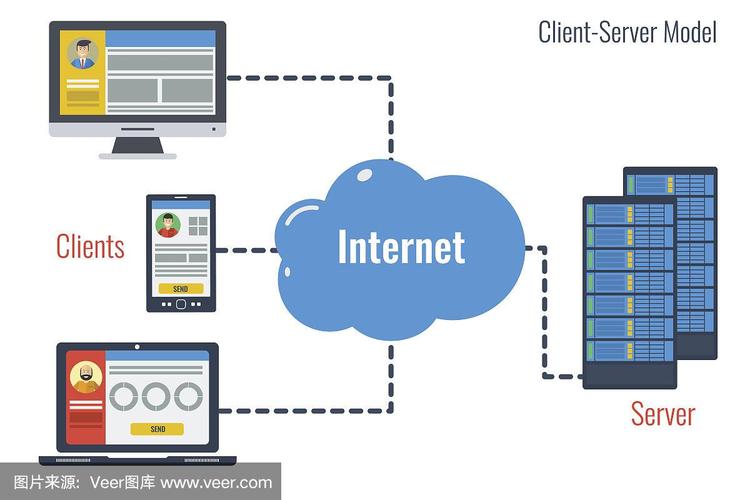 客户端与服务器端的概念_概念与功能缩略图