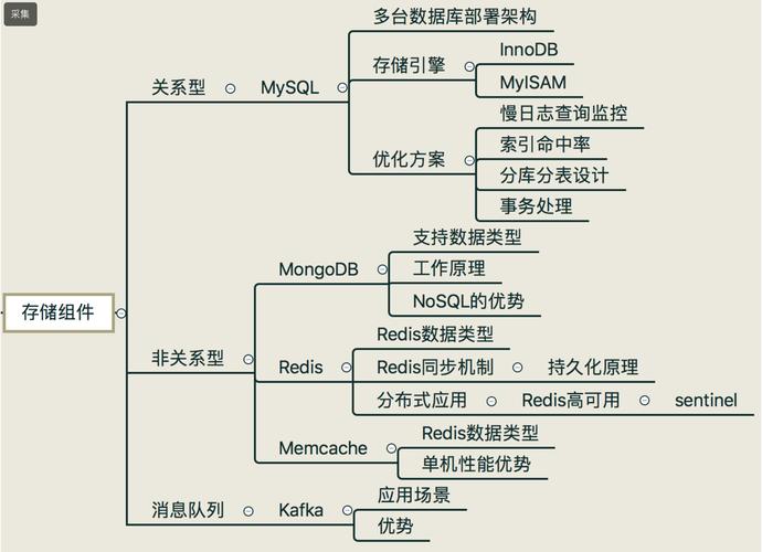 php程序员技能树_PHP插图4