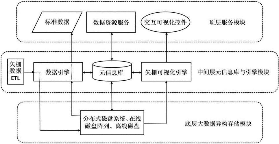 空间数据存储_空间数据类型缩略图