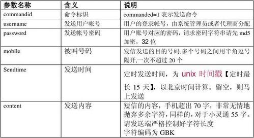 港短信平台接口说明_接口说明插图