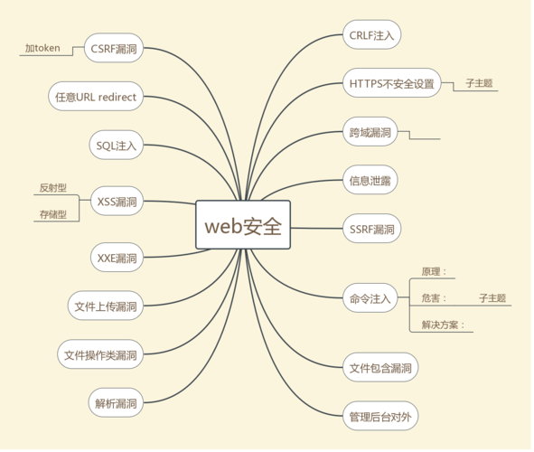 配置使用安全web服务器_配置web门户插图