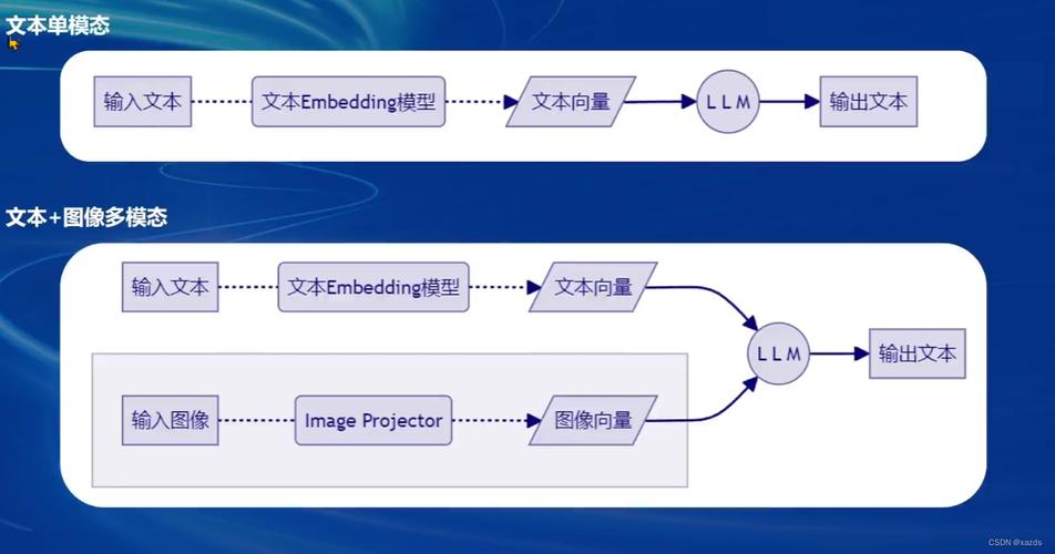 processed_SFT全参微调任务缩略图