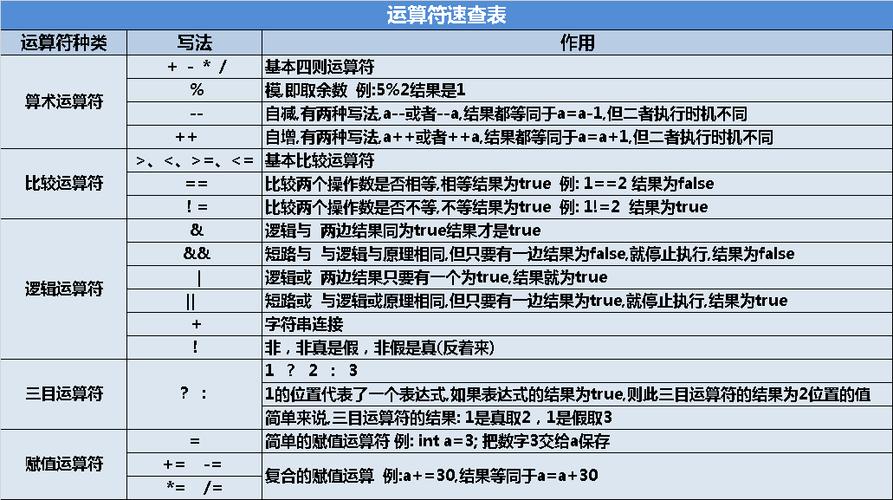 开方运算java _集合运算SELECT缩略图