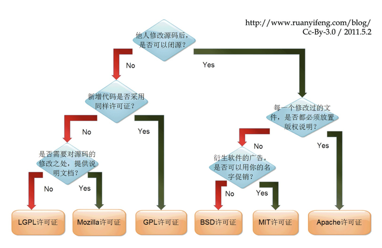 开源流程软件_开源软件声明缩略图