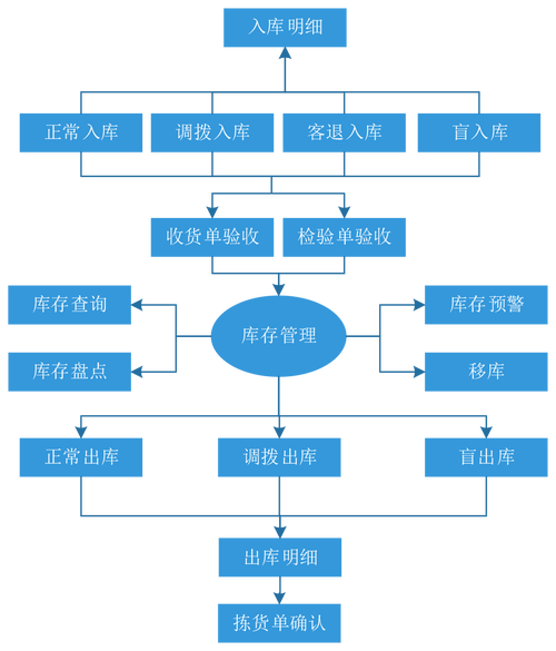 库存管理系统_库存管理插图4