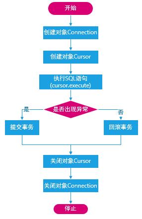 python如何连接mysql_Sqoop如何连接MySQL缩略图